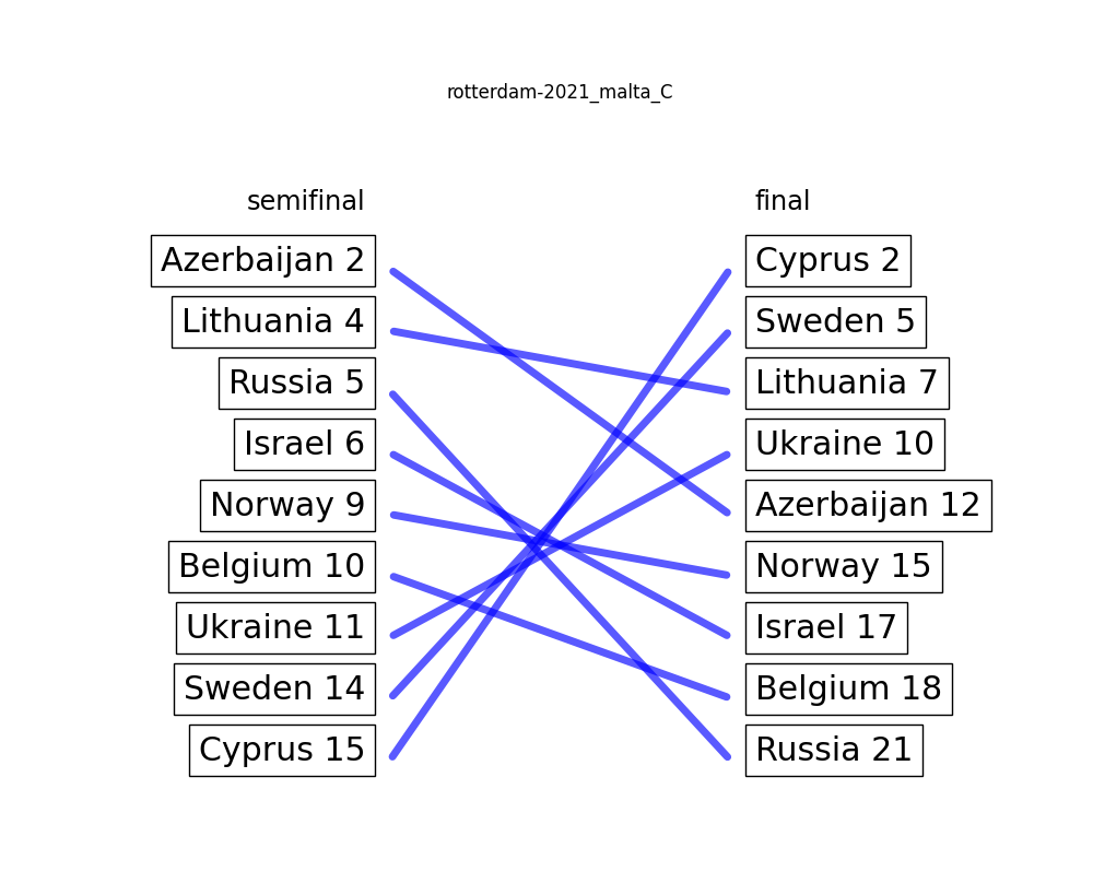 Blockhead voting at the Eurovision Song Contest