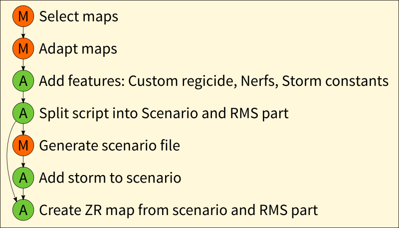 Building the maps for Regicide Rumble 3